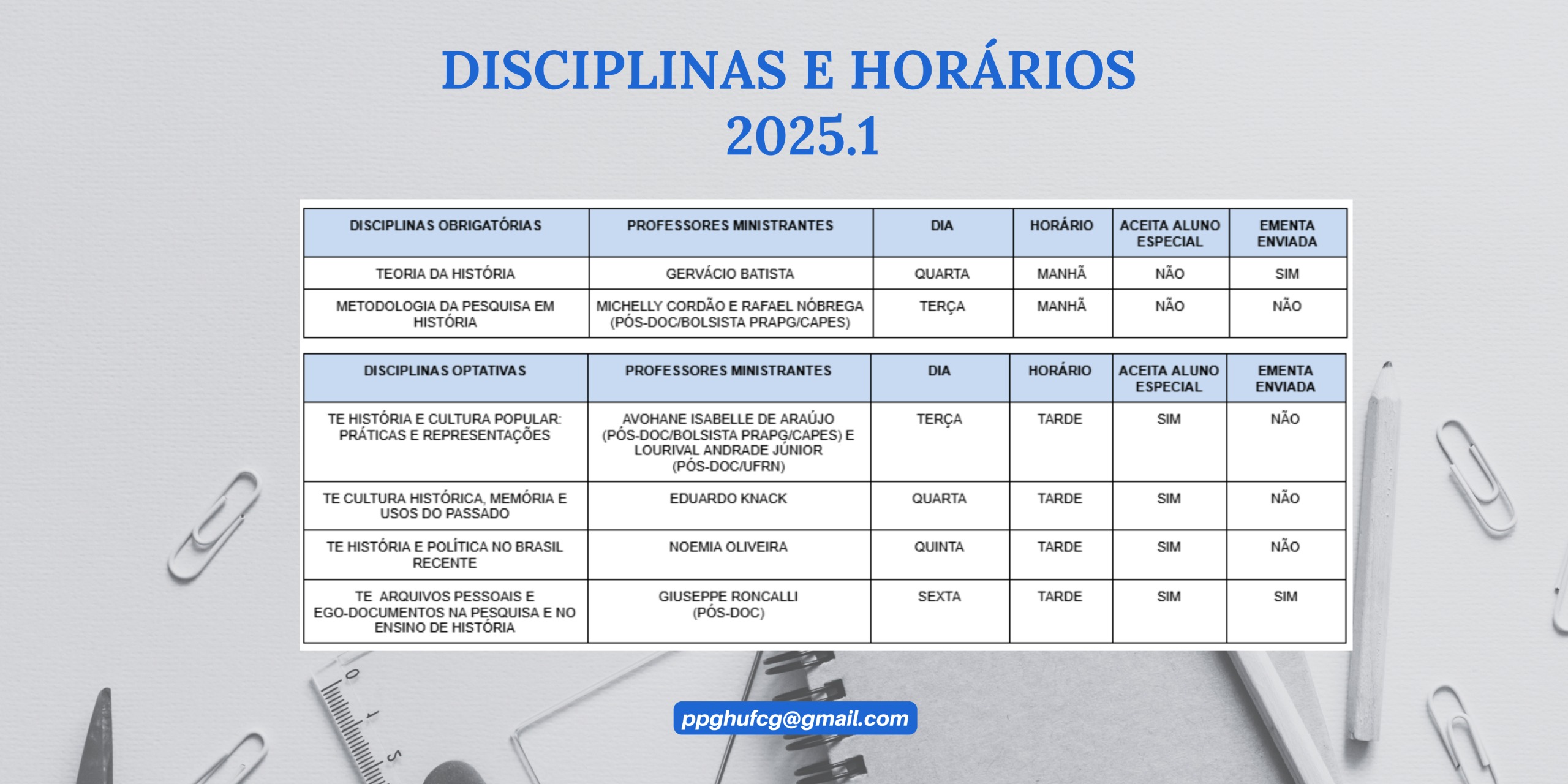Quadro de Disciplina 2025.1